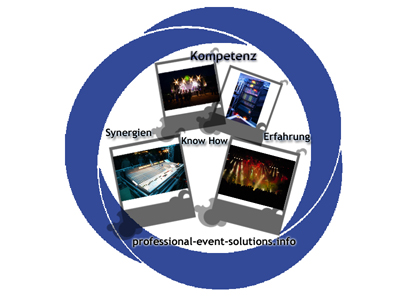 Das Profil der Professional Event Solutions GmbH / Kompetenz, Know-How und Erfahrung